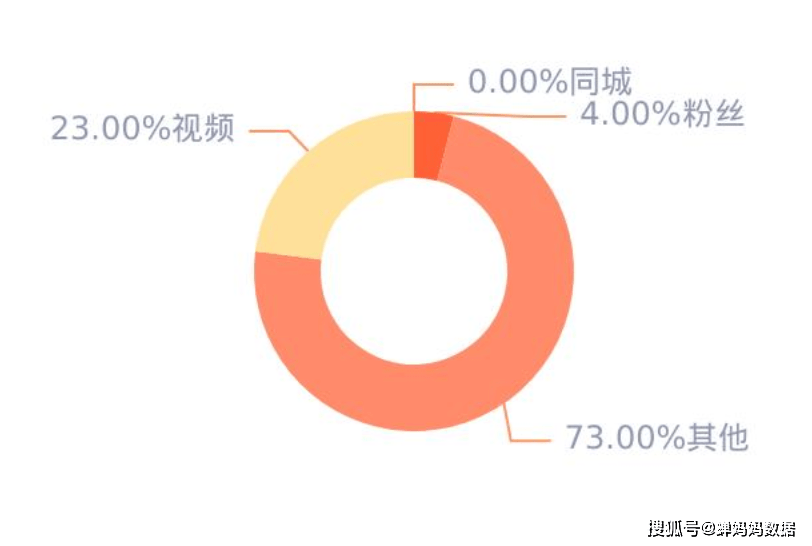 大米vs杉杉直播间视频，一场流量与转化率的极限拉扯，我看到的门道比热闹多